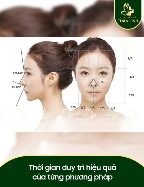 Thời gian duy trì hiệu quả của từng phương pháp
